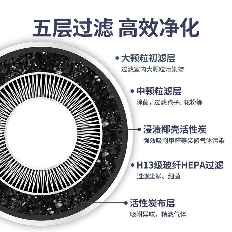 奥司汀空气净化器滤芯